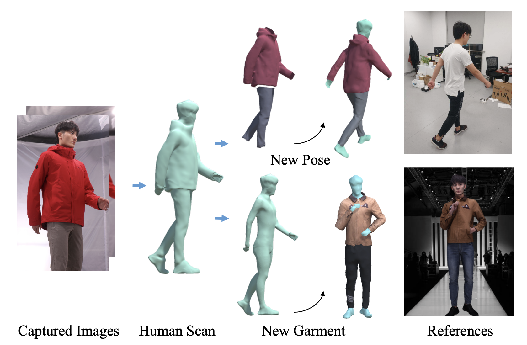 Towards 3D Human Shape Recovery Under Clothing
